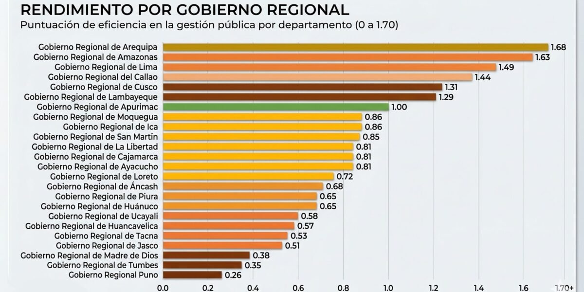 ¿Cómo  liderar un gobierno regional con integridad?